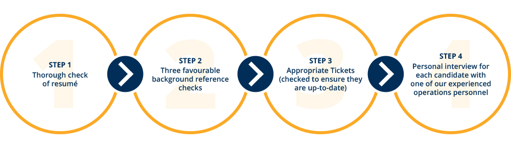 Recruitment_Process_Diagram_1000x290_v2 Recruitment_Process_Diagram_1000x290_v2